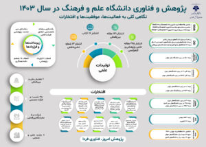 پژوهش و فناوری در یک نگاه سال 1403
