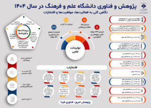 پژوهش و فناوری در یک نگاه 1404